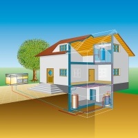 Richtlinie VDI 4645 Blatt 1: Schulungskonzept für einen reibungslosen 
Betrieb von Heizungsanlagen mit Wärmepumpen
Bild: Bundesverband Wärmepumpe