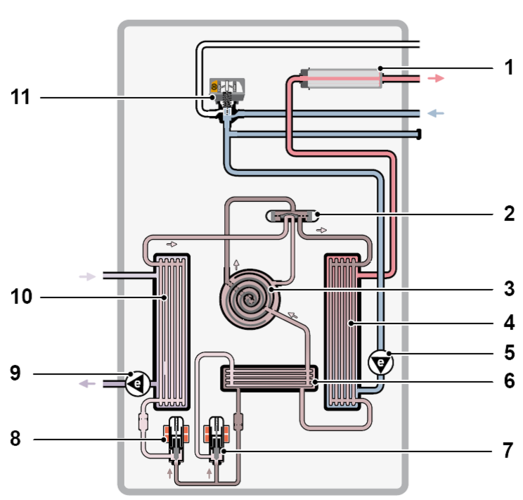 Aufbau WP Grafik: Vaillant