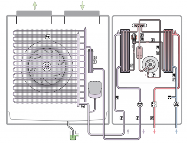 geoTherm Hybrid Luft-Wasser WP