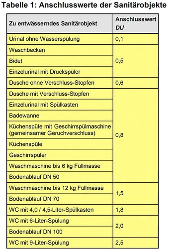(Bild: Jörg Scheele)