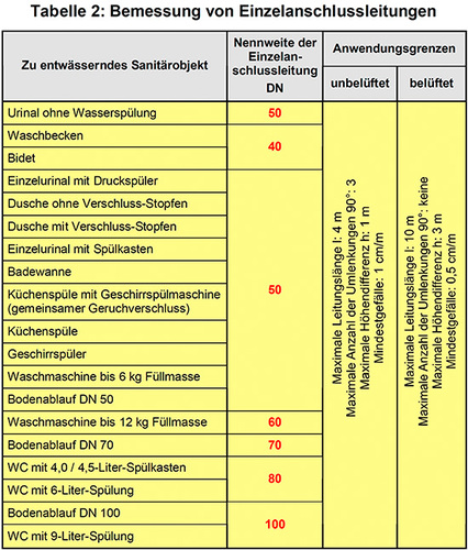 (Bild: Jörg Scheele)