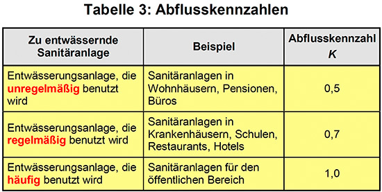 (Bild: Jörg Scheele)