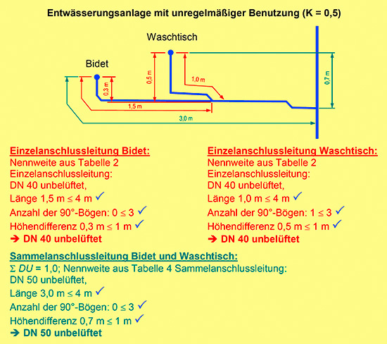 (Bild: Jörg Scheele)