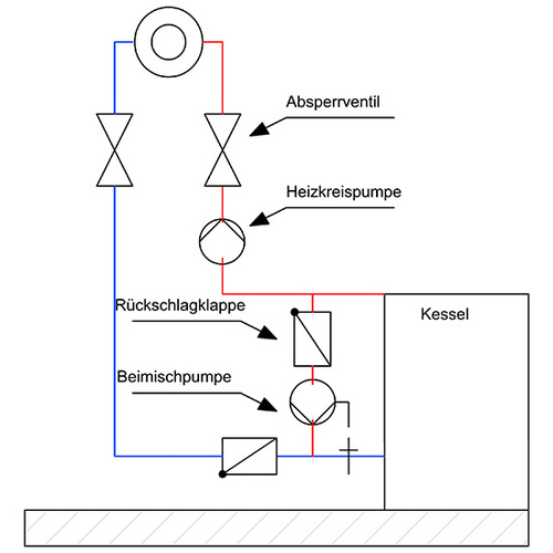 Rücklauftemperaturanhebung mit zusätzlicher Pumpe
(Bild: M. Streich)