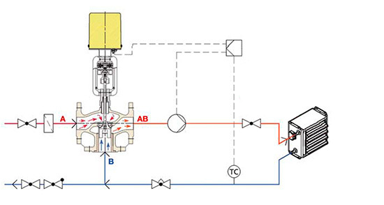 Schaltung 1: Eine herkömmliche Regelung für Lufterhitzer sieht die hier 
dargestellte Anordnung vor
(Bild: Baelz)