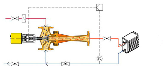 Schaltung 2: Man kann die Pumpe und den Mischer aus Schaltung 1durch eine 
geregelte Strahlpumpe ersetzen
(Bild: Baelz)
