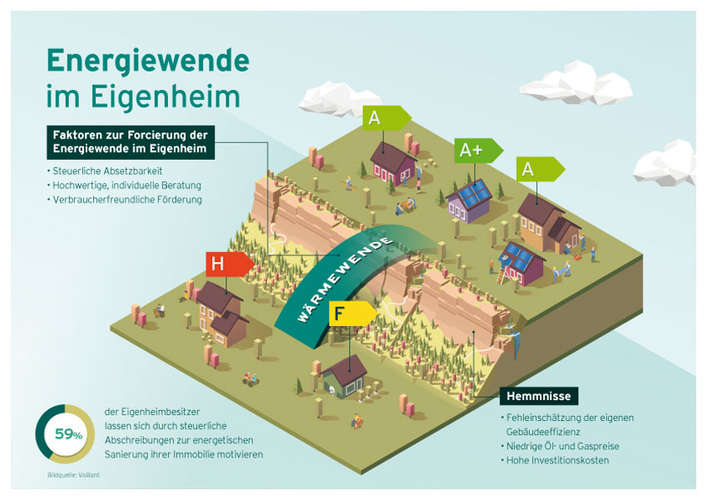 Klimaschutz Bild: Vaillant