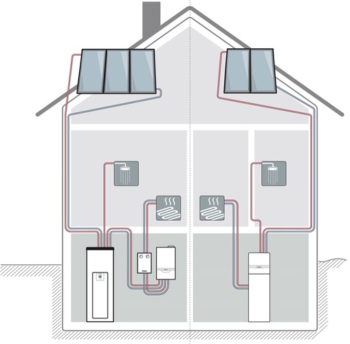 Beispiel für zwei Systemaufbauten mit rücklaufgeführten Solarsystemen im 
Einfamilienhaus – auf der einen Seite mit individuell zusammengestellten 
Komponenten, auf der anderen Seite mit einem Kompaktsystem. alle Bilder: 
Vaillant