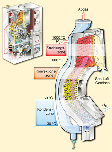 Brennwertgeräte machen die Nutzung versteckter ­Abgaswärme möglich – es 
entsteht aber auch ­Kondensat, das entsorgt ­werden muss (Bild: Weishaupt)