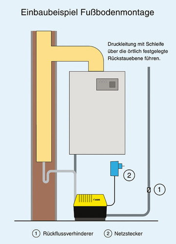 Sind Brennwertgeräte unterhalb der ­Rückstauebene angeordnet, muss das 
Kondensat mit Hilfe einer Pumpe entsorgt werden (Bild: Jung-Pumpen)