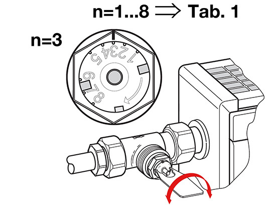 Die Voreinstellung der Ventile lässt sich, abhängig vom Hersteller, 
unterschiedlich vornehmen
(Bild: Honeywell)