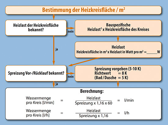 Ablaufschema als Vorschlag des BVF
(Bild: BVF)