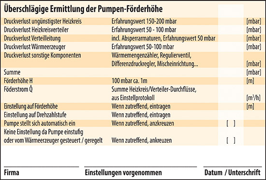 Formblatt zur Bestimmung der Pumpendaten
(Bild: BVF)