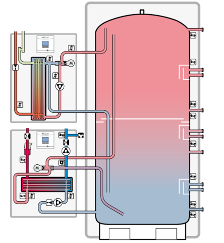 alle Bilder: Vaillant GmbH