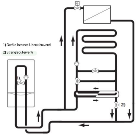 Systemtrennung (Skizze)