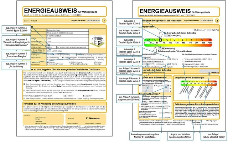 Energieausweis