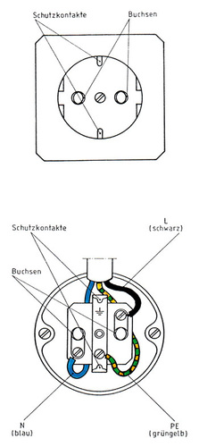 SchuKo Steckdose