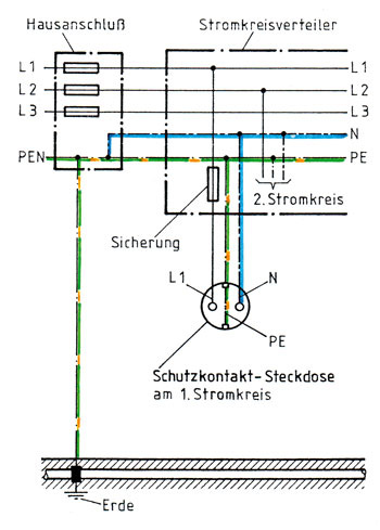 Stromkreis Schema