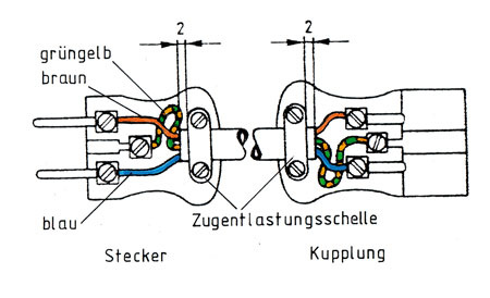 Verlängerungsleitung