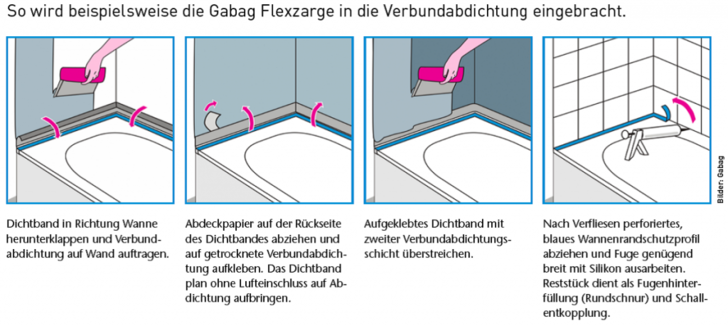 Info Verbundabdichtung