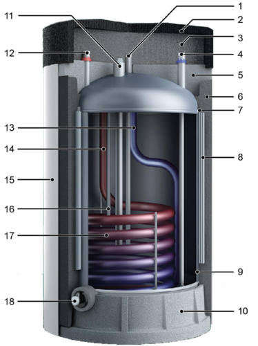 Innenansichten eines VIH VIH R …/6 H Bild: Vaillant