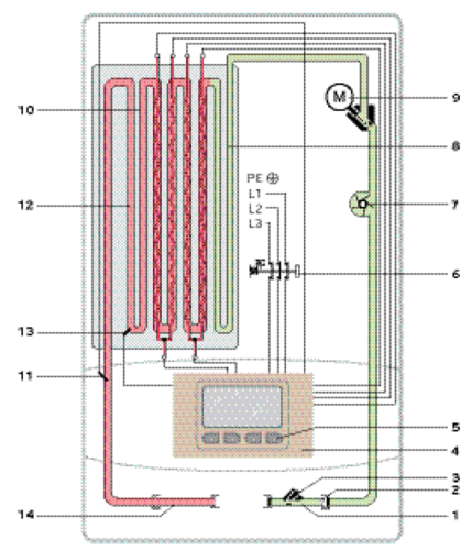 Funktionsschema elektronischer DHE Bild: Vaillant