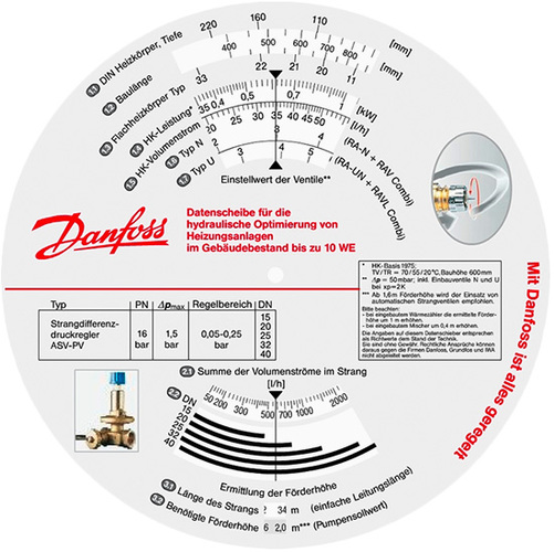 Eine solche Datenscheibe von Danfoss hilft beim hydraulischen Abgleich, hier 
mit Ablesebeispiel für das Gästebad