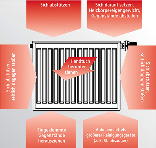 ((1019-03)) ((Joker))
Mögliche Belastungen für einen Heizkörper
(Bild: Kermi)