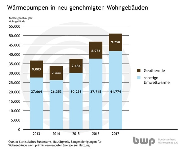 Wärmequellen im Neubau