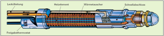 Ölvorwärmer Bild/Grafik: Weishaupt