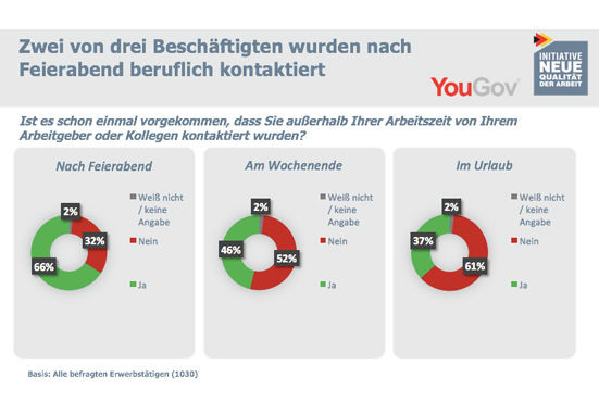 © yougov