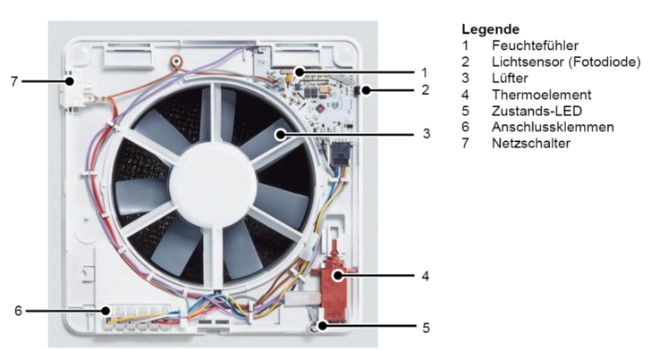 Lüftereinheit mit Elektronik (Gehäuse geöffnet) Bild: Vaillant