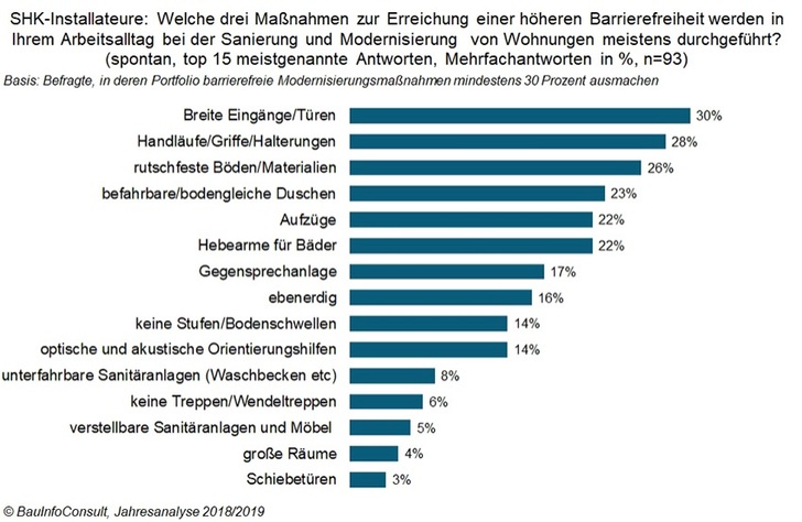 Bild: BauInfoConsult