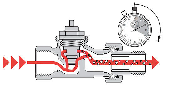 Welcher Volumenstrom stellt sich ein, das ist hier die Frage (Bild: 
Honeywell)