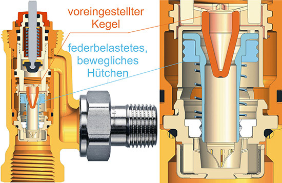 Schnittbild des Ventils A-exact mit der Vergrößerung der dynamischen 
Komponenten im rechten Teil des Bilds (Bild: TA Heimeier)