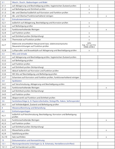 VDMA Checkliste Wartung einer TW-Anlage Bild: VDMA