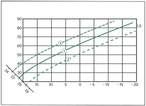 Korrektur der Heizkurve durch Raumaufschaltung Grafik: Vaillant