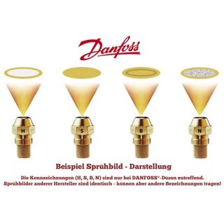 Sprühbilder Bild: Danfoss