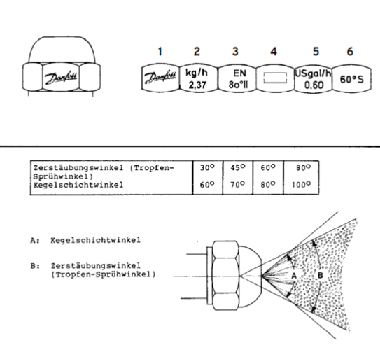 Öl-Düsenkennzeichnug Bild: Danfoss