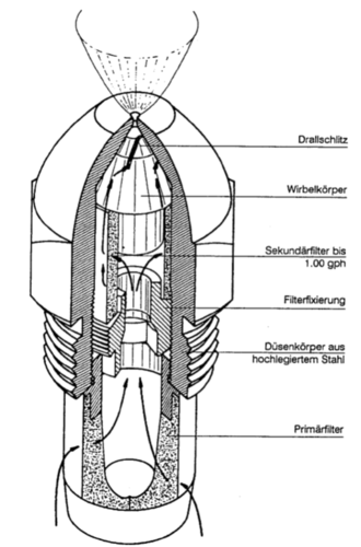 Öl-Düsenaufbau Bild: Danfoss