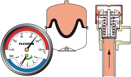 Ein MAG nach Überschreitung der Auslegungstemperatur (Bild: Flamco)