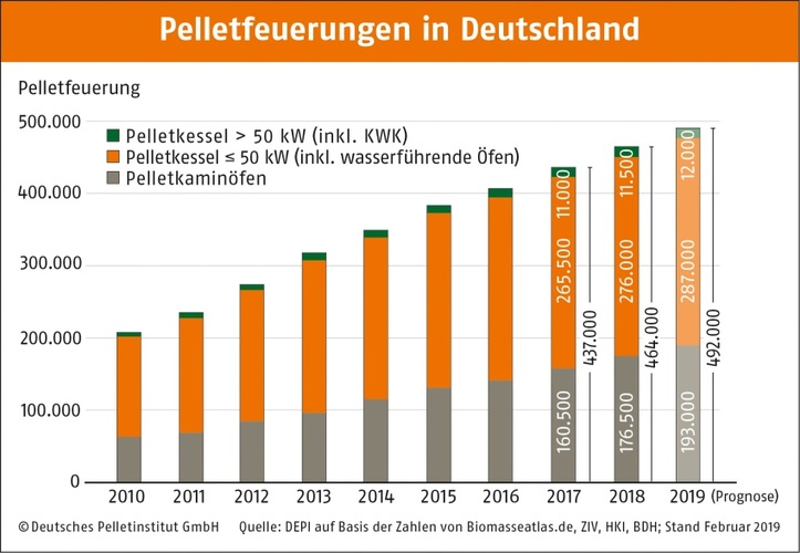 Bild: depv