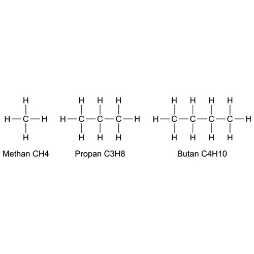 Verwandte Brennstoffe: Methan, als der wesentlich Bestandteil von Erdgas und 
die beiden Flüssiggase Propan und Butan (Bild: IBH)