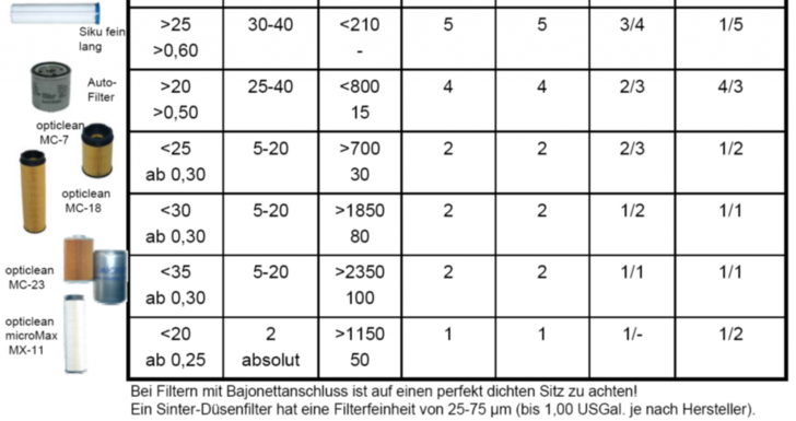 Welchen Öl-Filter nehmen?