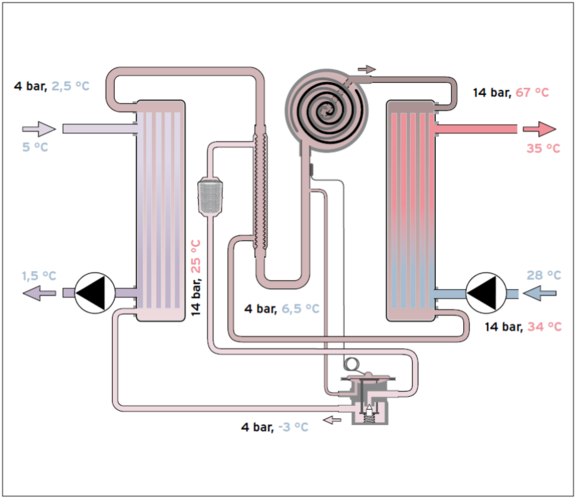 Kältekreislauf einer Sole/Wasser Wärmepumpe Grafik: Vaillant