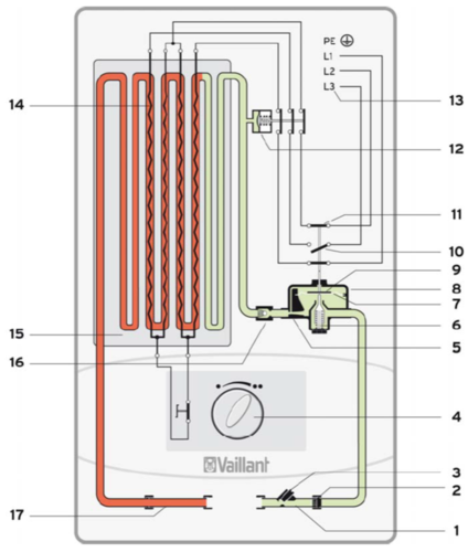 Erklär mal: Elektro-Durchlauferhitzer