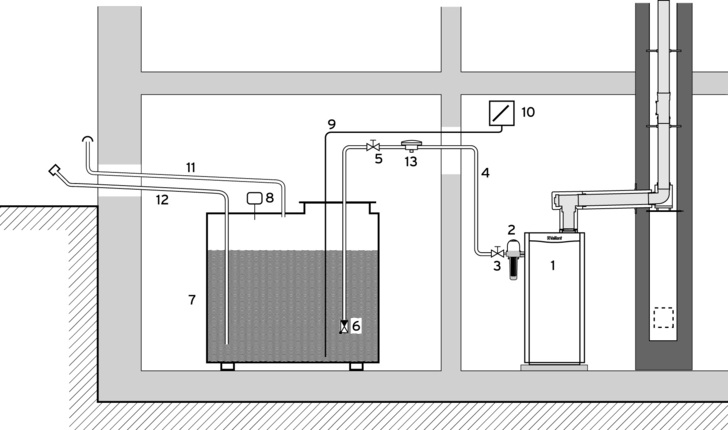 Ausrüstung eines Öl-Lagerbehälters Grafik: Vaillant