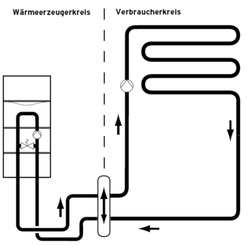 Hydraulikschaltplan Lesen - Wiring Diagram