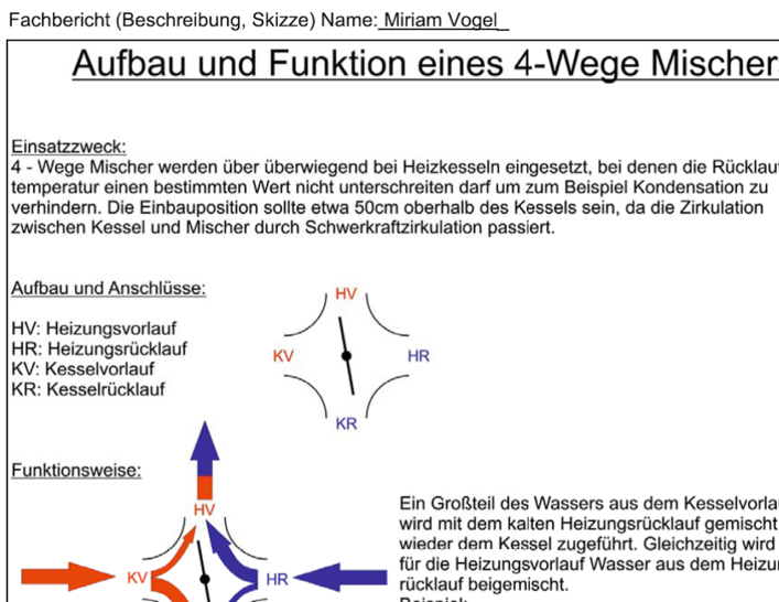 Ideengeber für Fachberichte