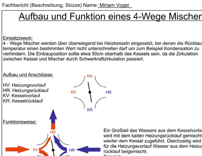 Ideengeber für Fachberichte - © Bild: SBZ-Monteur
